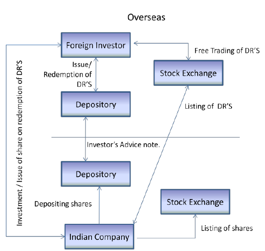 adr stock options