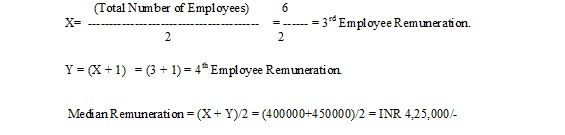 calculation-of-median-remuneration-stock-flock