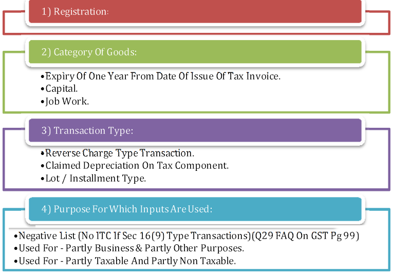 Where can you find a list of GST pay dates?