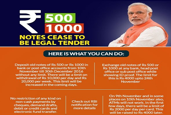 Request slip for exchange of old high denomination BankNotes -500 -1000