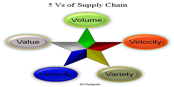 5Vs of supply chain
