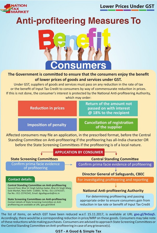 Anti-Profiteering Measures to Benefit Consumer