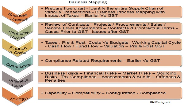 Business and Supply Chain Mapping