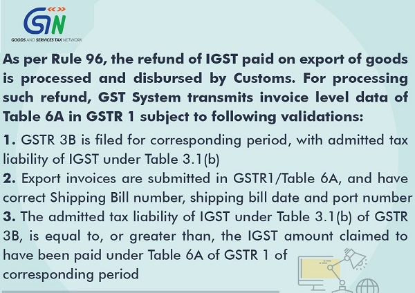 Rule 96, the refund of IGST