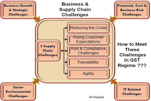 Supply Chain Challenges in GST Regime