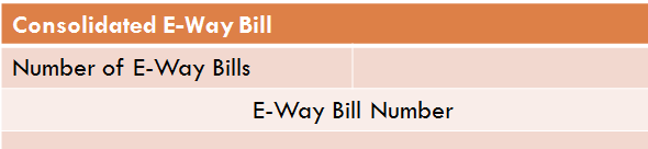 Consolidated E-Way Bill