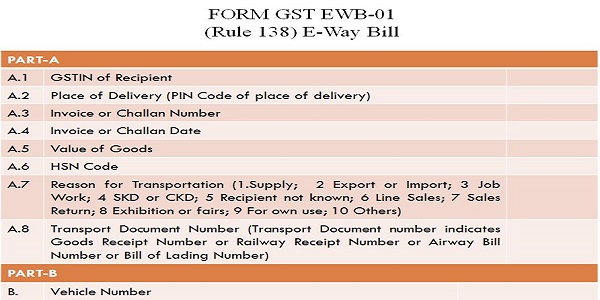 Form GST EWB-01