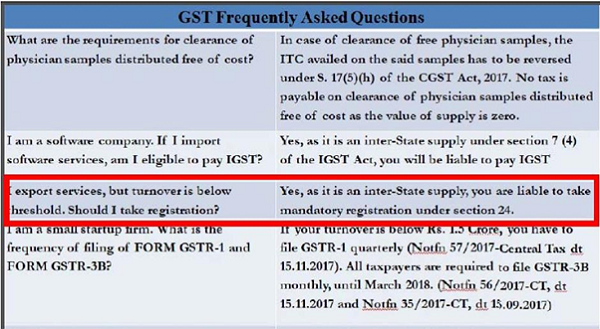 GST FAQs