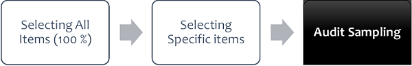Selecting Items