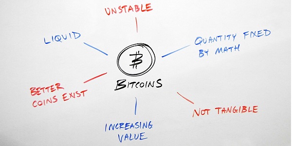 bitcoin pros cons benefits drawbacks advantages