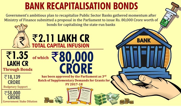 Bank Recapitalisation Bonds