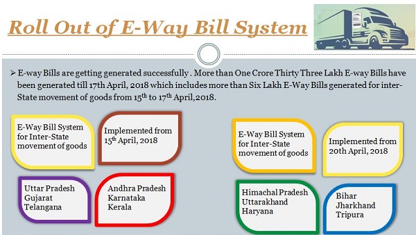 More States To Roll Out Intra State E Way Bill Wef Th April