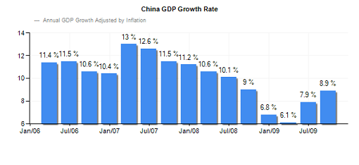 China-GDP-Growth-Rate-Chart-000005