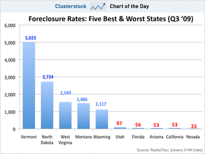 U.S. foreclosure threatens-world market 2