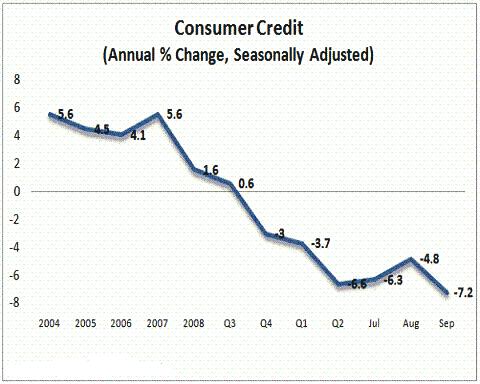 WHERE US ECONOMY IS HEADING 3