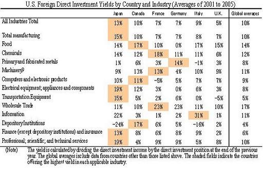 foreign_investment_large