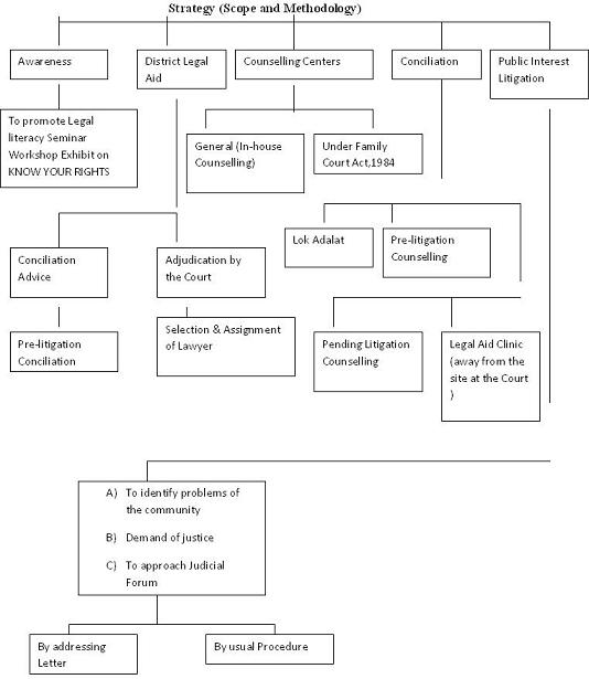 Legal Service Authority Act 1987 A Preview Of Application On Society