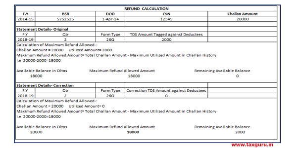 TDS Refund example TRACES