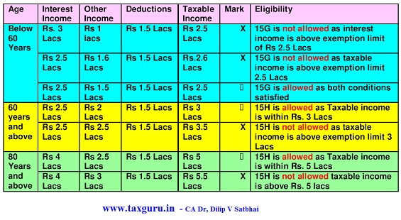 Form 15g download in word format