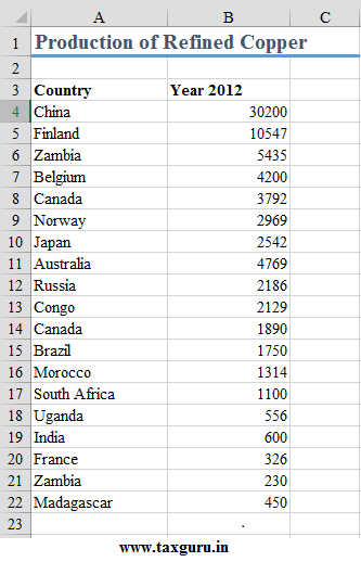 How To Plot Excel Data On A Map Power View 