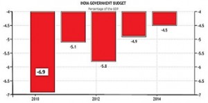 India Government Budget