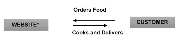 cook-and-deliver