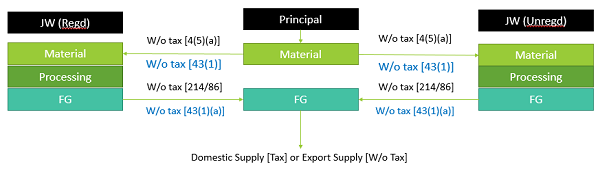 figure-1