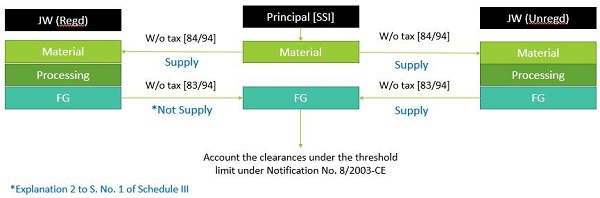 figure-2