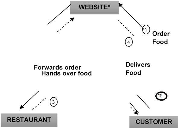 pick-and-deliver-marketplace-model
