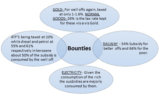 benificaries-of-subsidies-and-tax-benefit