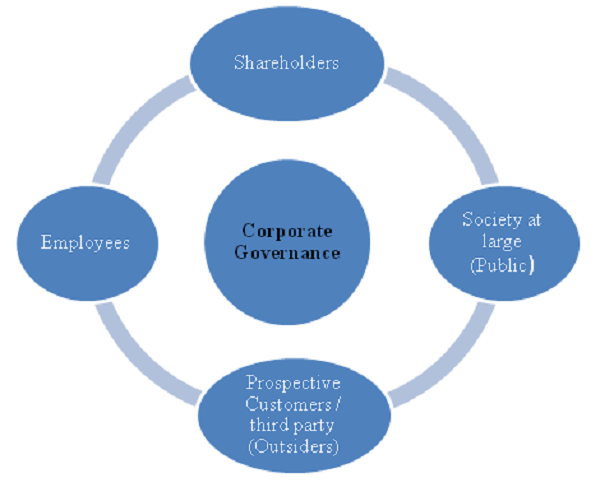 Independent Directors In Corporate Governance