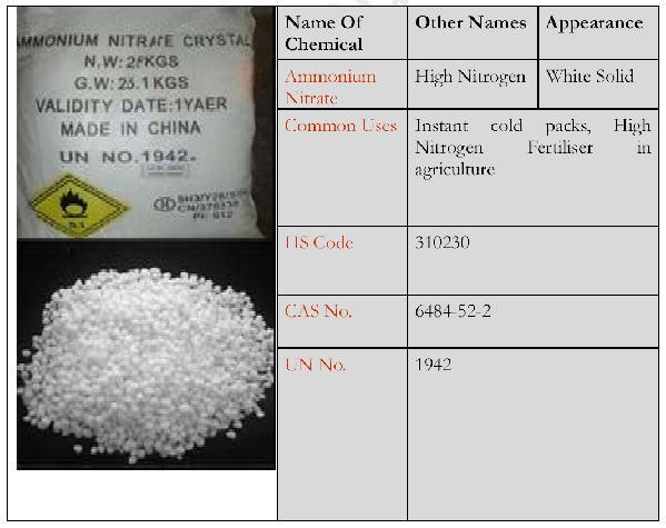 details-about-ammonium-nitrate-at-a-glance