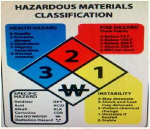 hazardous-materials-classification
