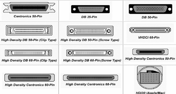 ports-of-other-different-type-of-scsi-hard-drive