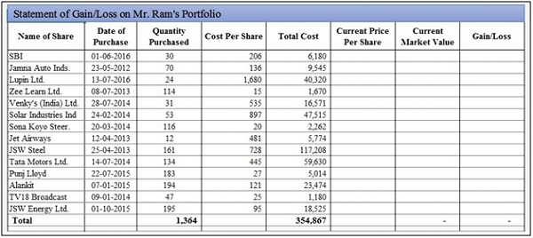 statement-of-gain-or-loss-on-mr-ram-portfolio