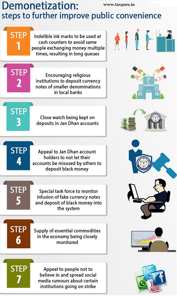 Demonetisation:Steps to further improve public convenience 