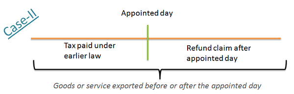 Appointed Day: Case-2