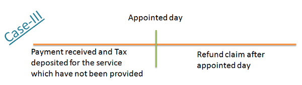 Appointed Day: Case-3