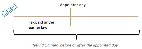 Appointed day-: Case-1