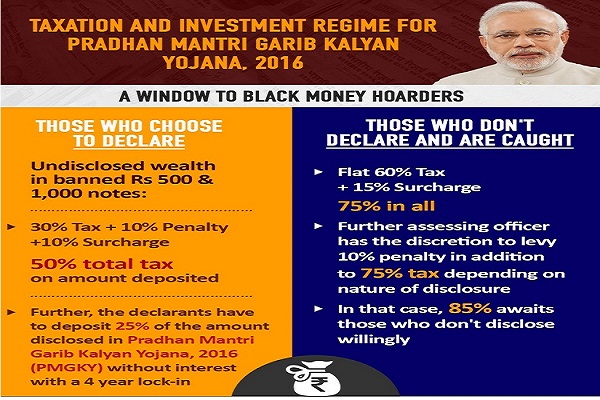 taxation-and-investment-regime-for-pradhan-mantri-garib-kalyan-yojana-2016-a-window-to-black-money-hoarders