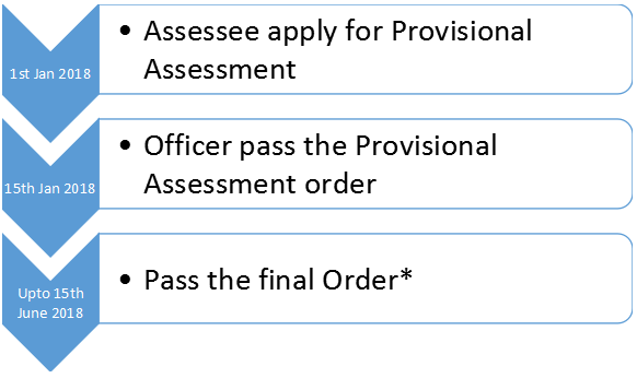 Assessment Order