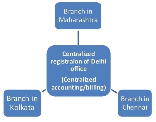 Centralized registration under Service tax law