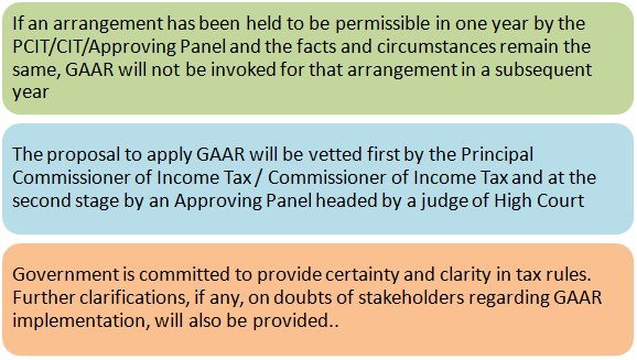 Clarification issued on GAAR by CBDT Part 3