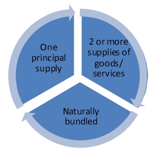 Principal supply under GST