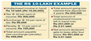 This Rs 10 lakh Example
