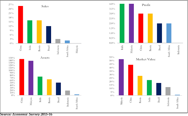 Figure 3. Size of Government (Micro) - PSU spending as a share of GNI