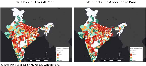 Figure 7. Misallocation Poorer districts get lower share of spending or allocation on schemes