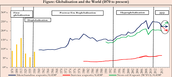 Globalisation and the World