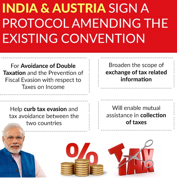 India & Austria Sign a Protocol Ammending the Existing Convention