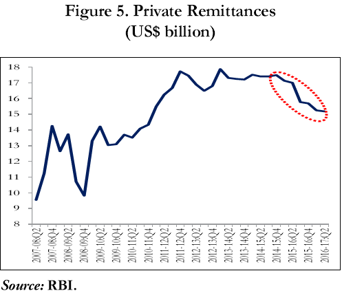 Private Remittance